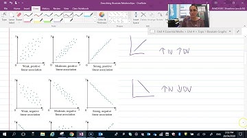 Describing Bivariate Relationships