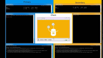 Screen cast: Remus High Availability based on Xen Hypervisor