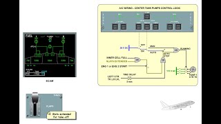 AIRBUS A319/320/321 FUEL SYSTEM PART8 FUEL SYSTEM NORMAL OPERATION