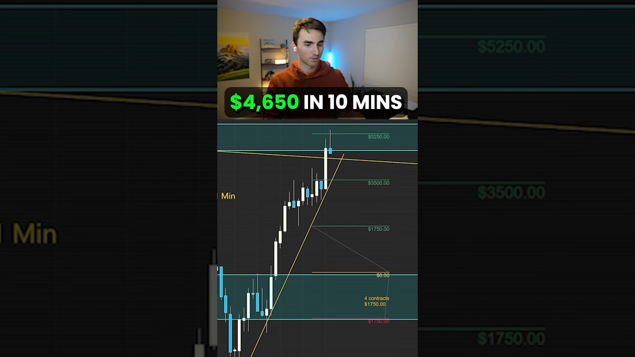 How I Made ,173 in 4 Trades Scalping