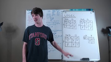 Introduction to Pure Mathematics: Logic part 1