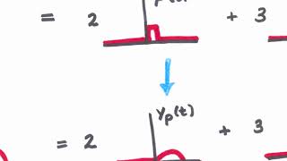 27 Why the Impulse Response is Important