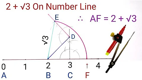 2 + Root 3 on Number Line | How to Represent 2 + root 3 on Number Line | 2 + √3 on Number Line