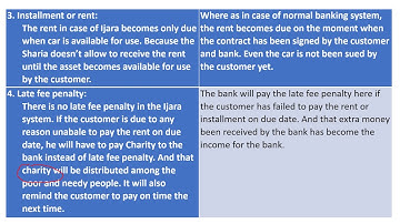 FIN 624 ISLAMIC MODES OF FINANCING ASSIGNMENT NO 1 DUE DATE 7TH JUNE 2021 VIRTUAL UNIVERSITY