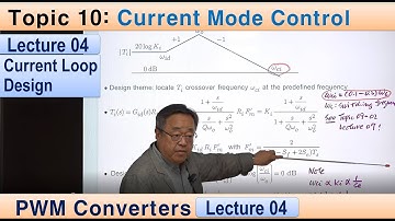 Lecture 04: Current mode control, Current loop design, Buck converter,  PWM gain,  Sampling effects
