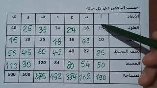 محيط ومساحة المستطيل للسنة الرابعة والخامسة