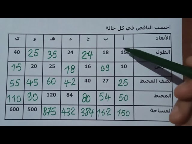 محيط ومساحة المستطيل للسنة الرابعة والخامسة