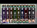 【競輪】G1日本選手権競輪決勝戦11Rダイジェスト車券勝負 20250504