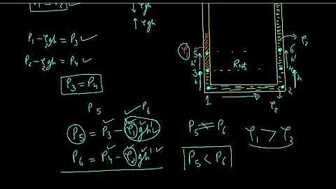 Fluid Mechanics Lec-6 (U-tube)