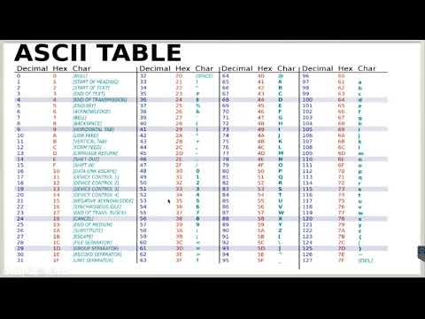 تطبيق ٣ ١ احداث لوحة المفاتيح منع المستخدم من ادخال نصوص