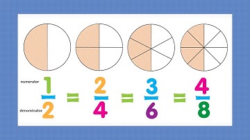 Class 3, Mathematics, Chapter 10 Fraction by Vijaya Laxmi