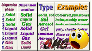 How to learn colloidal table and tricks to revise by AKC
