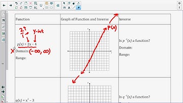 Visca Alg 2 Unit 1 Lesson 1 part 2