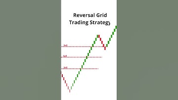 Reversal Grid Trading Strategy