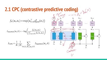 A comparison of self-supervised speech representations as input features for unsupervised AWEs