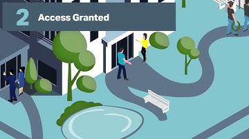 Your Delivery Management Access Control Roadmap