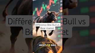 Bull vs Bear Markets: The Fight That Determines Your Wealth