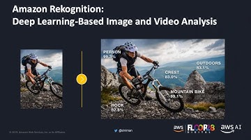 Enriching your app with Image Recognition and AWS AI Services - AWS Webinar - Hebrew