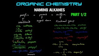 Organic Chemistry | Naming Alkanes - Part 1/2.