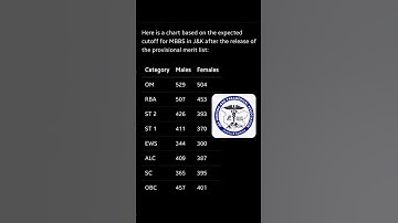 j&k NEET PML released. expected cutoff for mbbs in j&k after release of PML. #JKBOPEE #BOPEE #PML