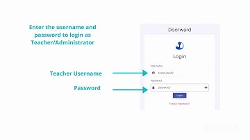 Create a new Student - Doorward E-Learning Platform
