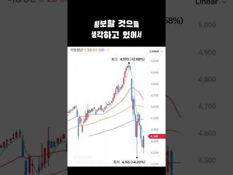 Tiger리츠부동산인프라 주가가 평단가까지 떨어졌습니다 #tiger리츠부동산인프라