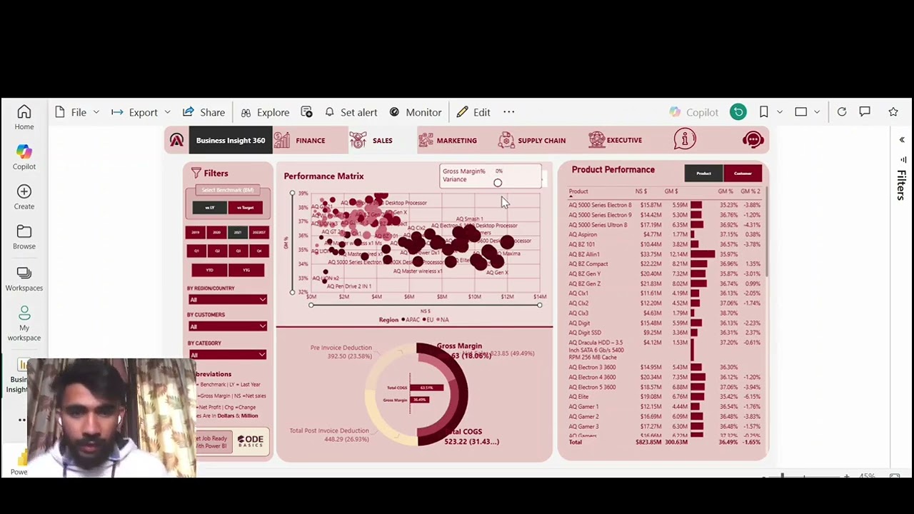 📊 AtliQ Hardware Power BI Dashboard | End-to-End BI Project | Codebasics Business 360