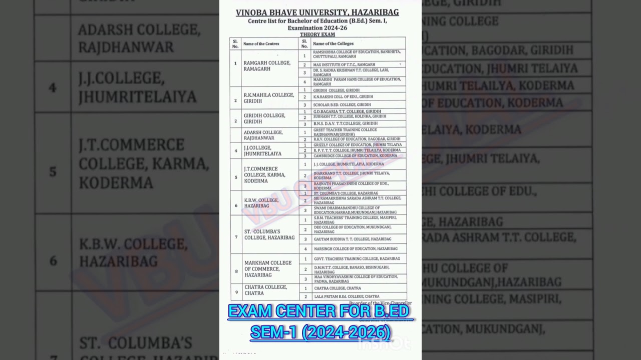 Exam Center for B.ed sem-1(2024-2026) VBU 