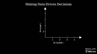 How to Know Which Marketing Campaigns Truly Grow Your SaaS Using Hyros