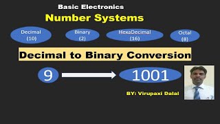 Decimal to Binary Conversion