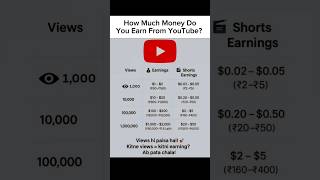 ￼ YouTube Earnings Breakdown 2025 Ever wondered how much YouTubers actually #shorts #shortsfeed