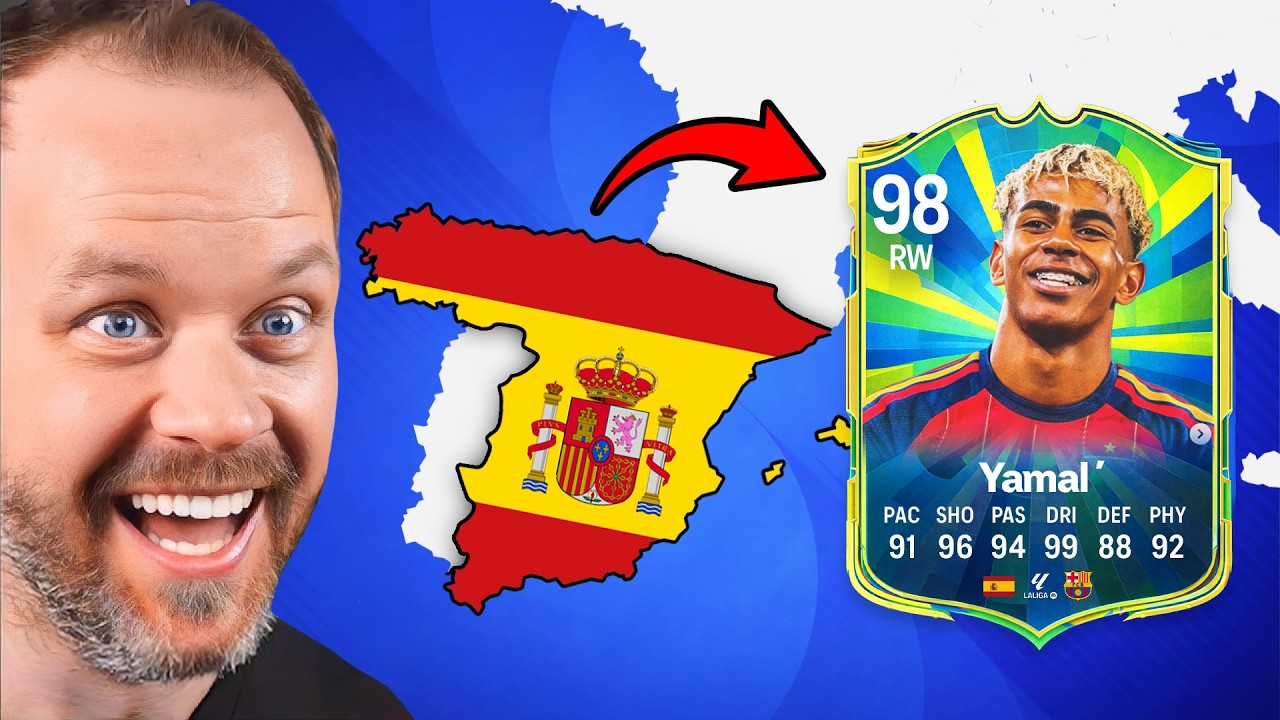 Guess The World Cup Country, Buy A Player