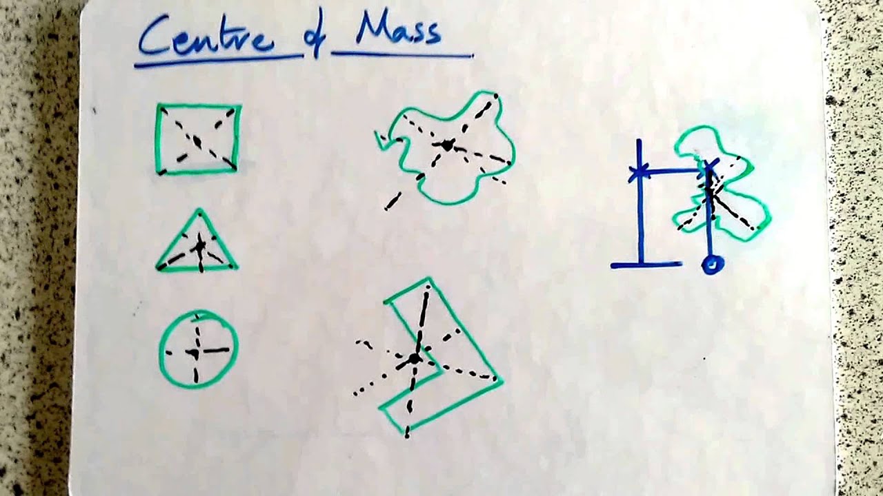 Moments And Centre Of Mass A Level Physics Revision YouTube