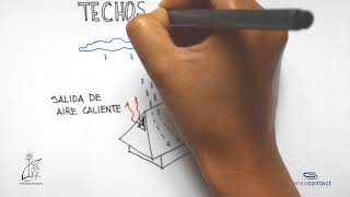 Módulo Técnicas Clima Templado