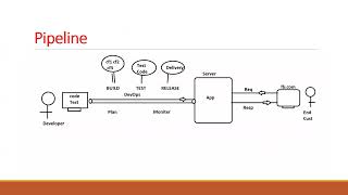 Famous AWS DevOps with Linux Demo | Hands-on Tutorial for Beginners | Batch-51 Wealth