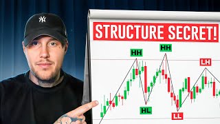 Master Market Structure in 10 Minutes (Beginners Guide)
