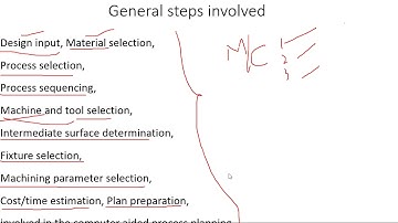 Basics of Computer Aided Process Planning