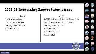 Monthly Data Reporting Meeting - May 18, 2023
