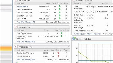 Microsoft Dynamics AX 2009 - Overview