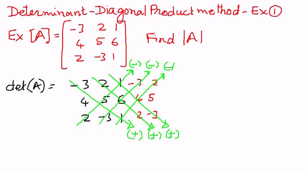 Como saber si una matriz es diagonalizable