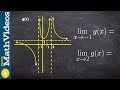 Evaluate the limits from a graph with horizontal and vertical asymptotes