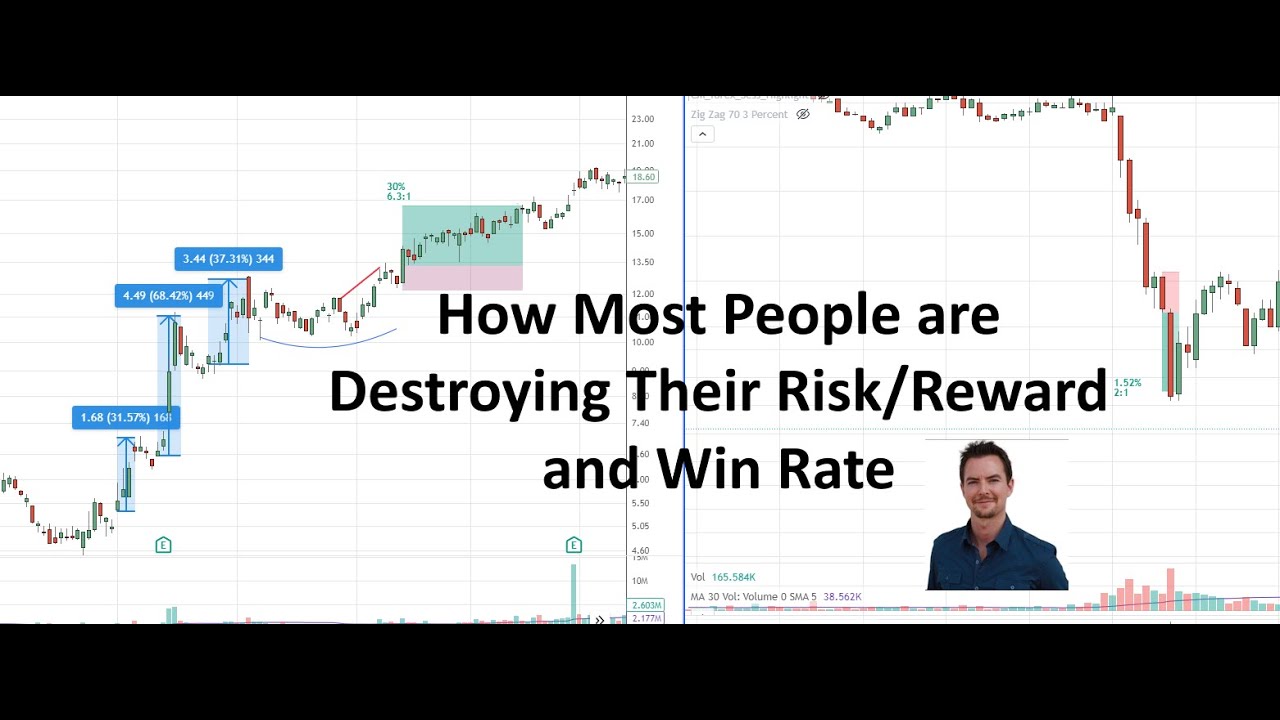 I got a 60% win rate strategy with a 1:1 risk reward in Forex. Is