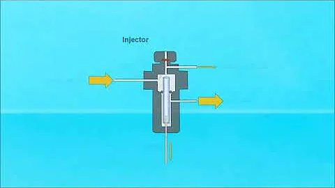 GC, GCMS, HPLC technique - Interactive video on Gas Chromatograph