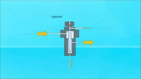 GC, GCMS, HPLC technique - Interactive video on Gas Chromatograph