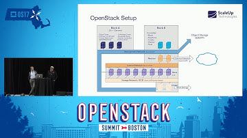 Building and Operating an OpenStack Cloud with a Small Team