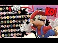 Smash Bros Ultimate Tier List Based on their KO SCREEN