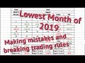 Trading Monthly Recap: August 2019 $1,200