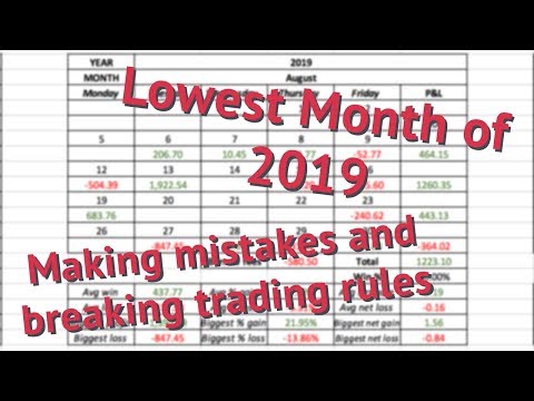 Trading Monthly Recap: August 2019 $1,200