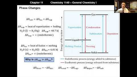 CHEM 1140 Chapter 11 Phase Changes
