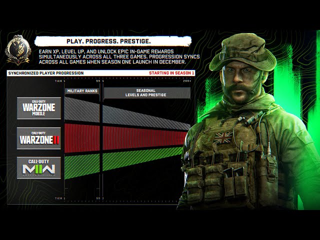 Will Warzone Mobile have cross-play and cross-progression? - Charlie INTEL